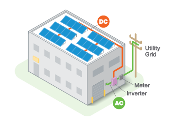 NES Commercial rooftop solar diagram